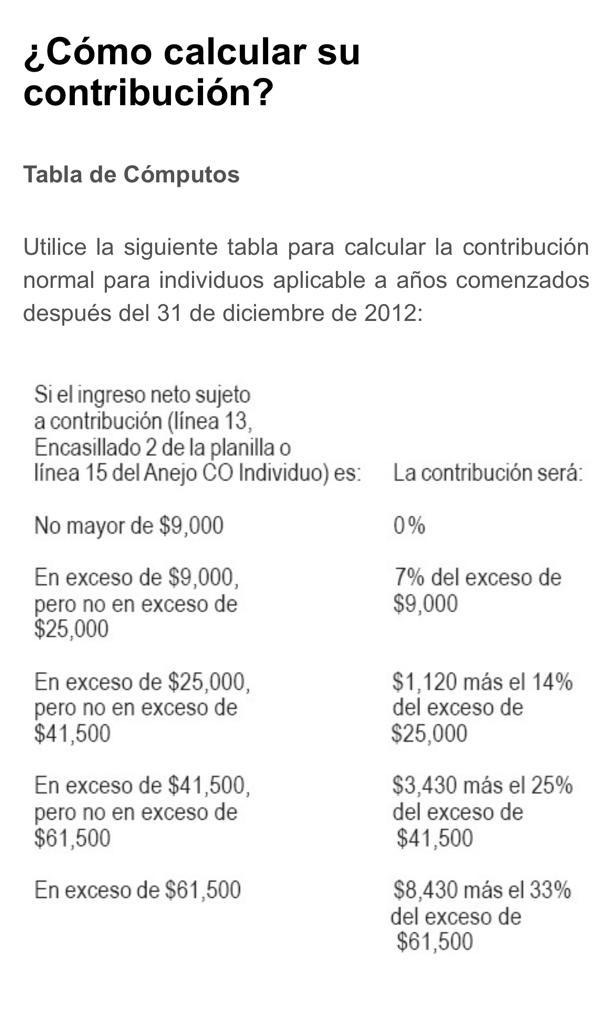 Tabla de cómputos de contribución